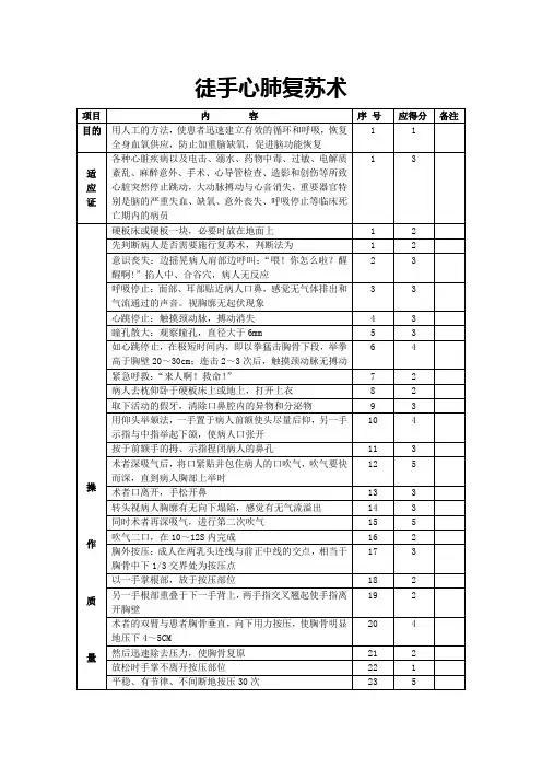 徒手心肺复苏术