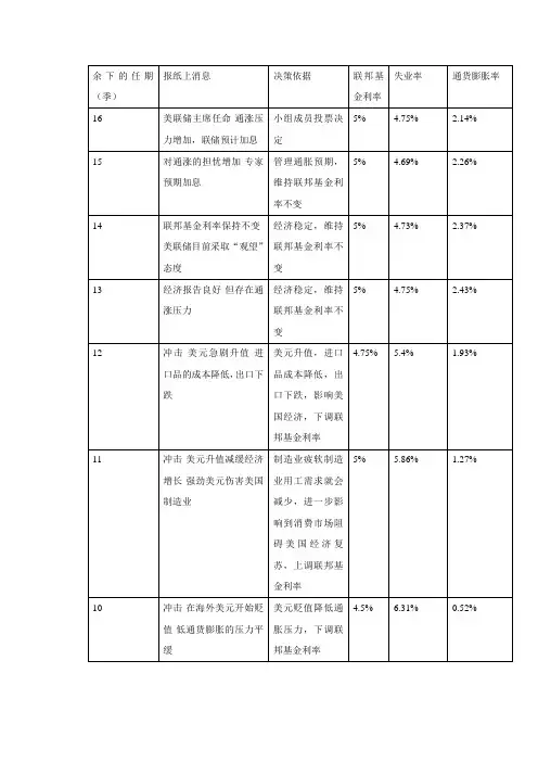 金融学导论第二次作业