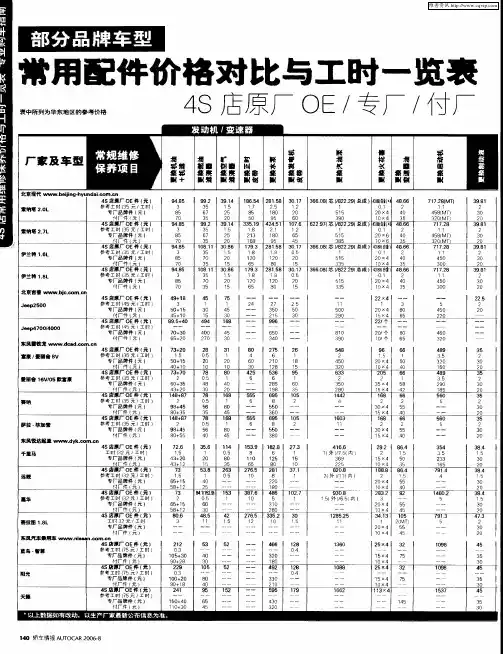 部分品牌车型常用配件价格对比与工时一览表