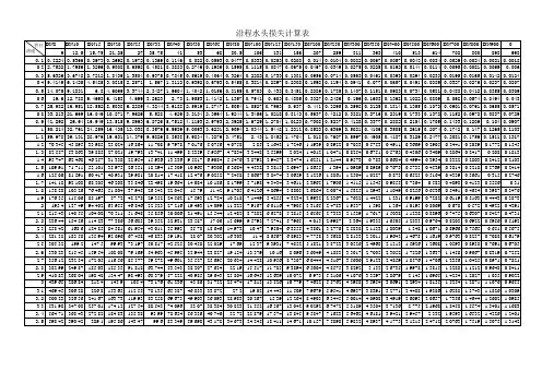 沿程水头损失计算表