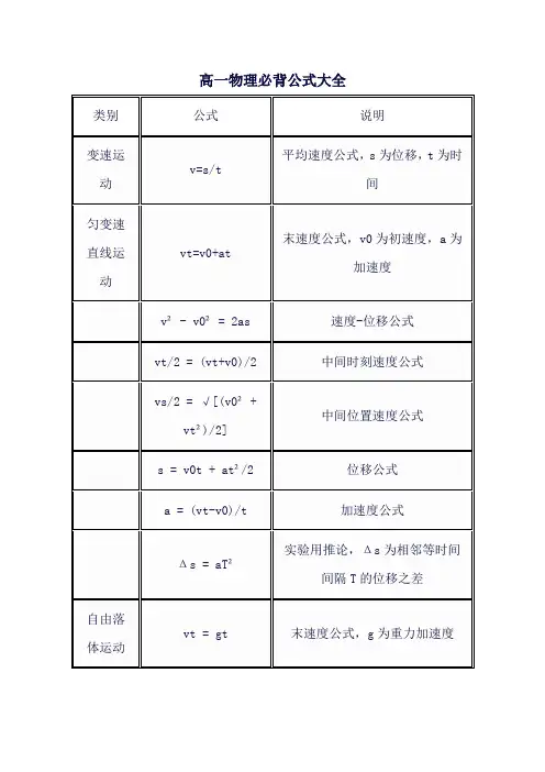 高一物理必背公式大全