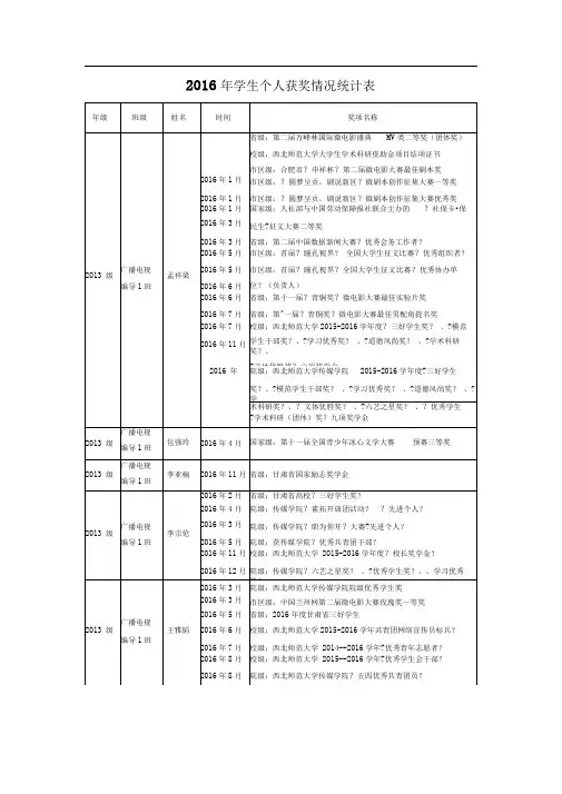 2016年学生个人获奖情况统计表