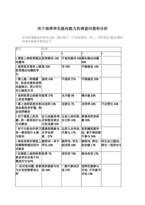 关于培养学生问题意识调查问卷总结和分析