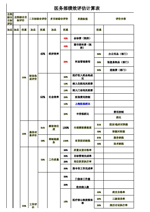 医院职能科室绩效考核