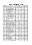 电力建设工程概预算定额Excel(2013年版)