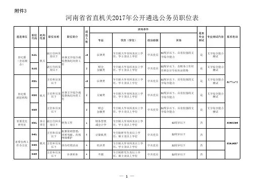 2017年河南省直单位遴选
