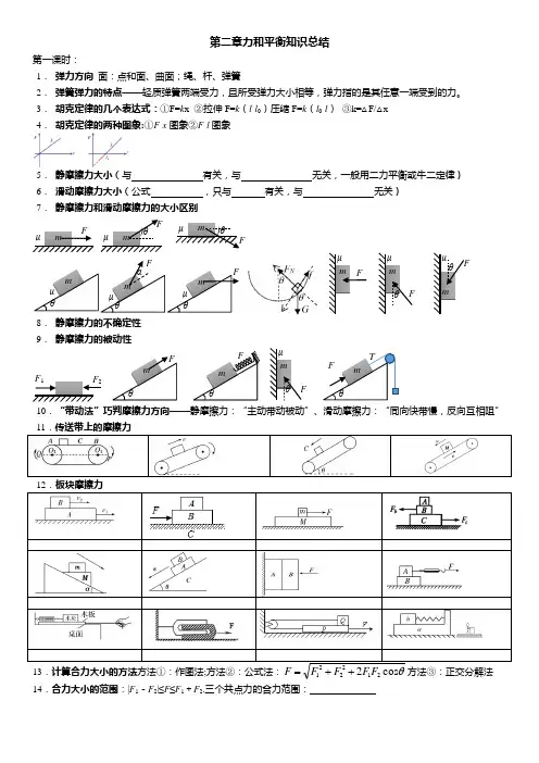 第二章力和平衡知识总结