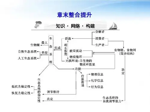 【课堂新坐标】2012高三生物一轮复习 第四章生态系统的稳态章末整合提升课件 苏教版必修3