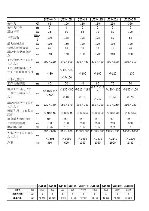 扬力冲床规格