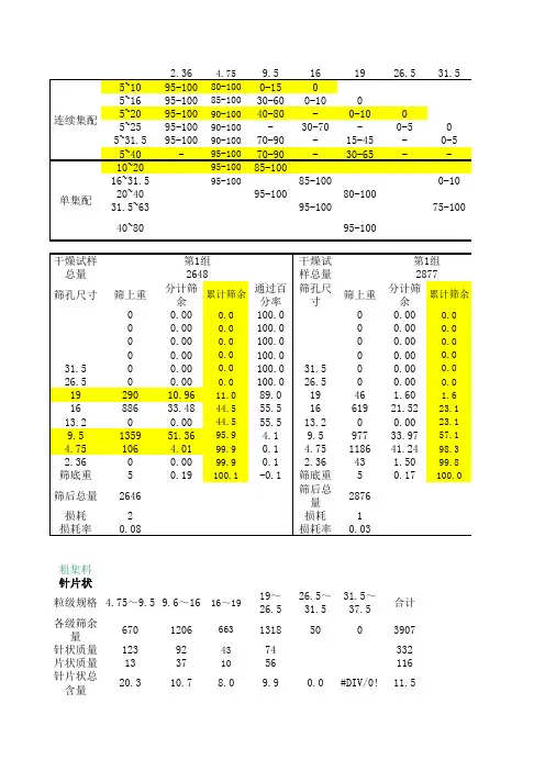 公路工程试验检测常用试验计算表格