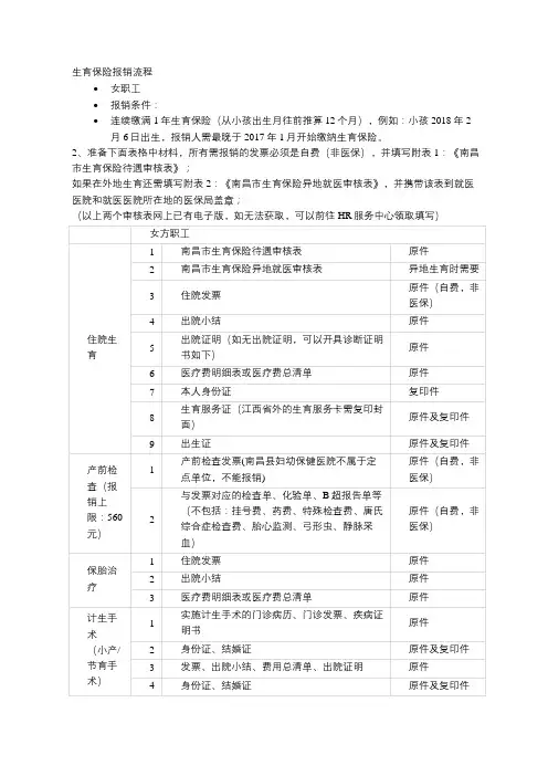 生育保险保险流程