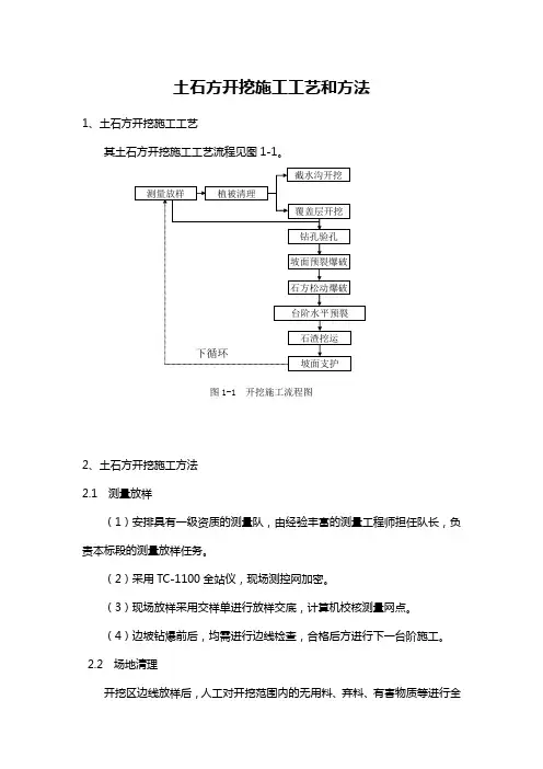 土石方开挖施工工艺和方法