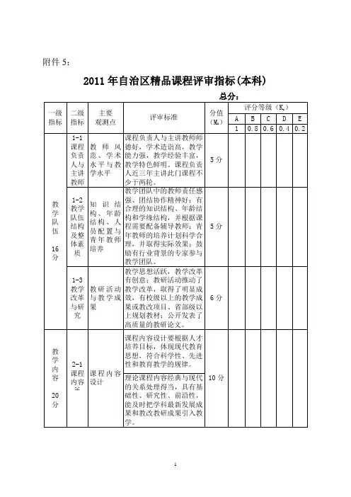 精品课程评审指标(本科、高职高专、中专)