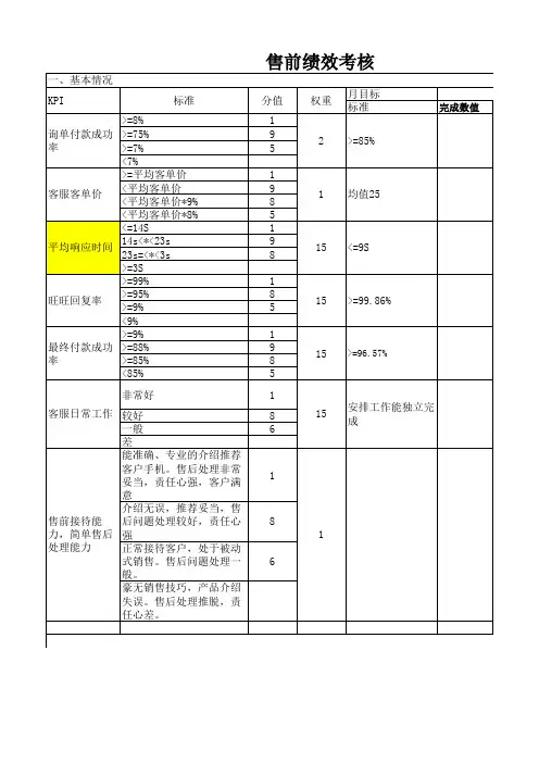 客服(1)-售前售后绩效考核