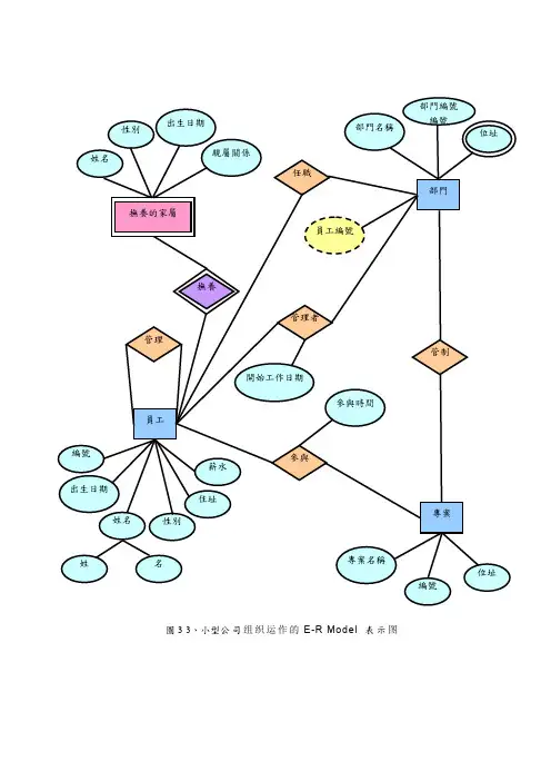 小型公司组织运作的E-R Model,教务资料库纲要的E-R Mode