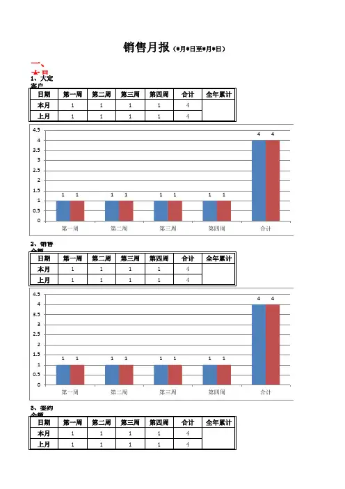 房地产营销月报模板