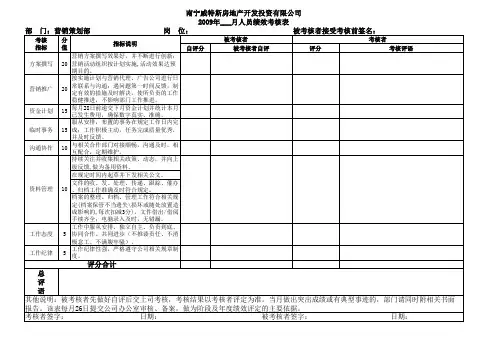 营销策划部绩效考核表