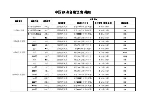 销售公司通讯费报销标准设计