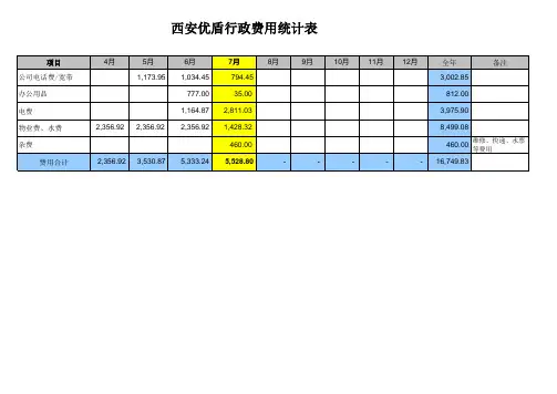 行政费用统计表