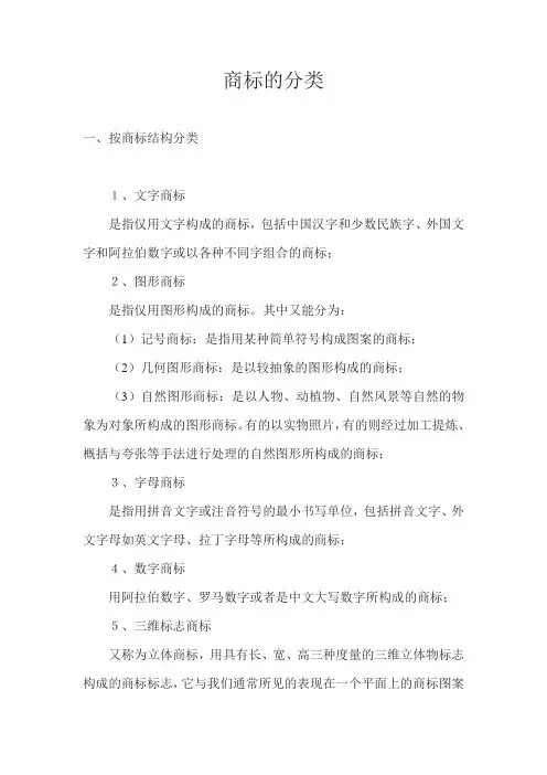 商标的分类