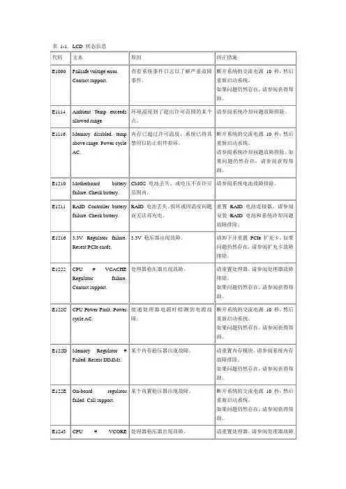 DELL 服务器LED屏报错信息 2012版