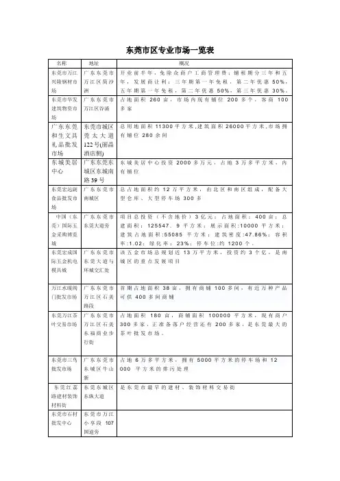 东莞市区专业市场一览表