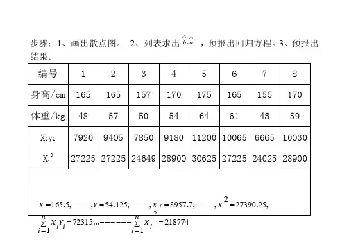 回归方程求法Microsoft Word 文档