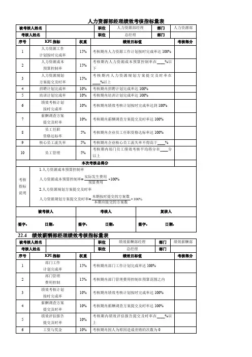人力资源部经理绩效考核指标量表