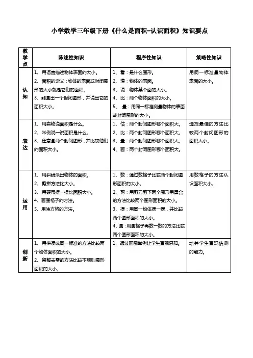 小学数学三年级下册《什么是面积-认识面积》知识要点