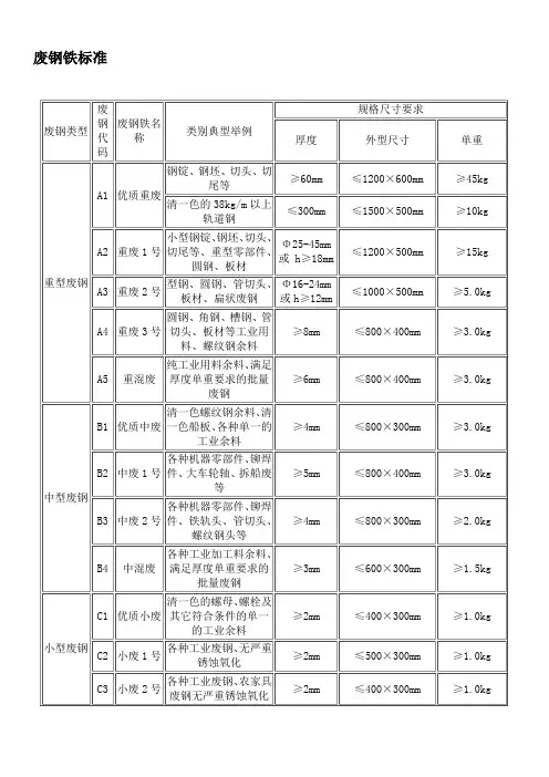 废钢铁标准