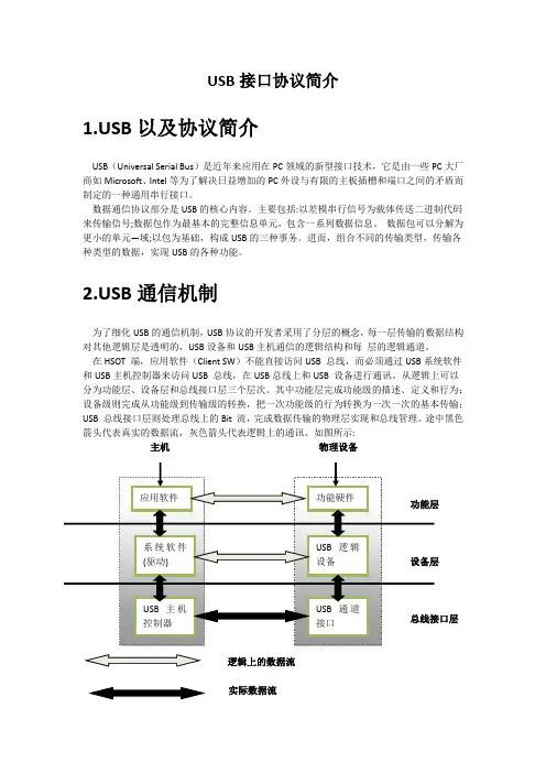USB接口协议