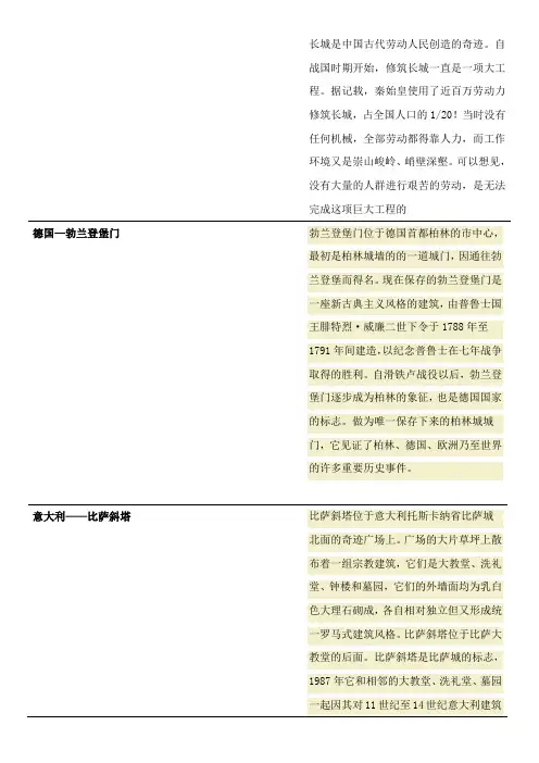 世界各国著名建筑及简介