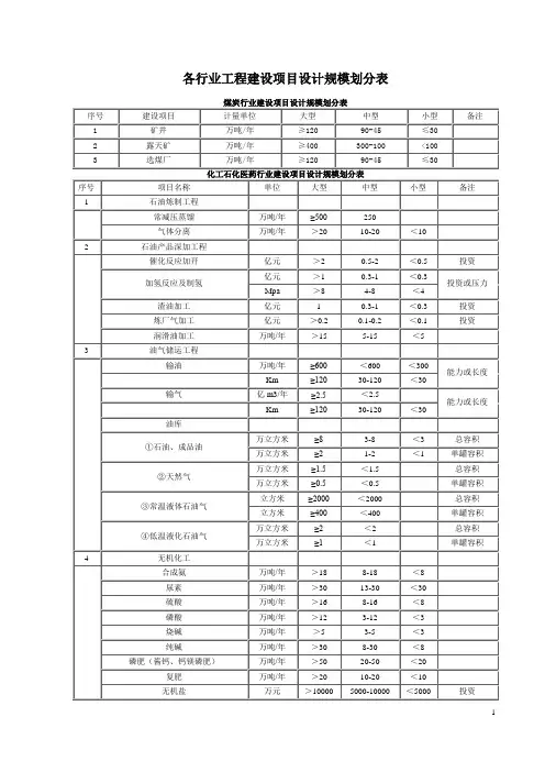 工程设计行业及建设规模划分表
