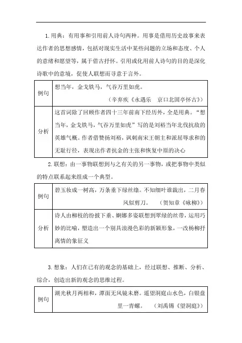 2015高考语文(人教 通用)总复习文档：知识清单 夯基固源之诗歌表达技巧