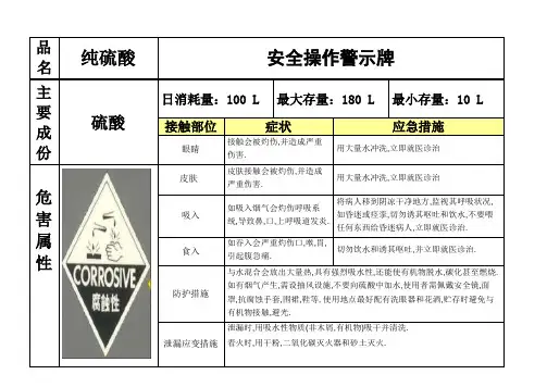 化学品安全标识图