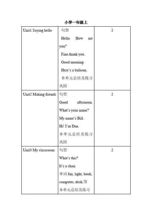 小学一至三年级英语知识点总结及建议课时