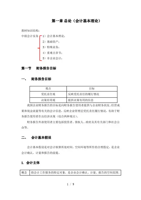 中级会计实务笔记2018年