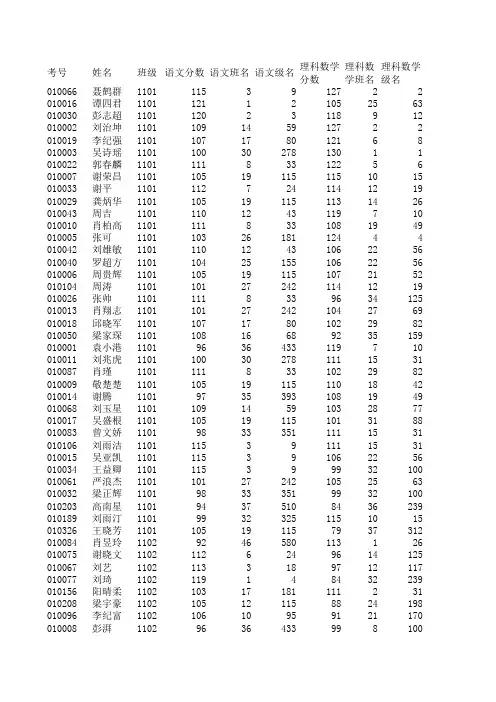2014届高三第一次月考学生成绩