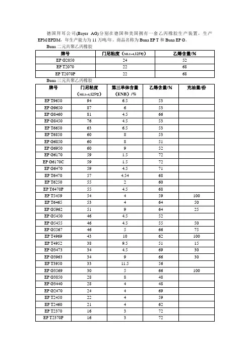 德国拜耳公司EPDM