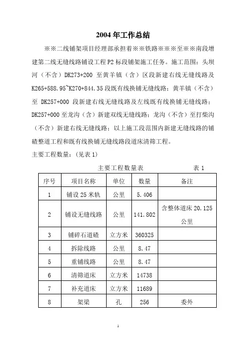 铁路工作总结