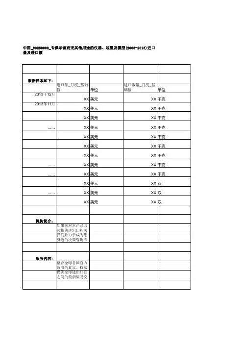 中国_90230000_专供示范而无其他用途的仪器、装置及模型(2003-2013)进口量及进口额