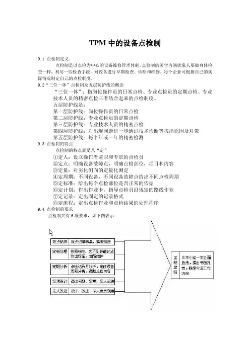 TPM中的设备点检制