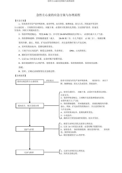 急性左心衰应急预案与处理流程 