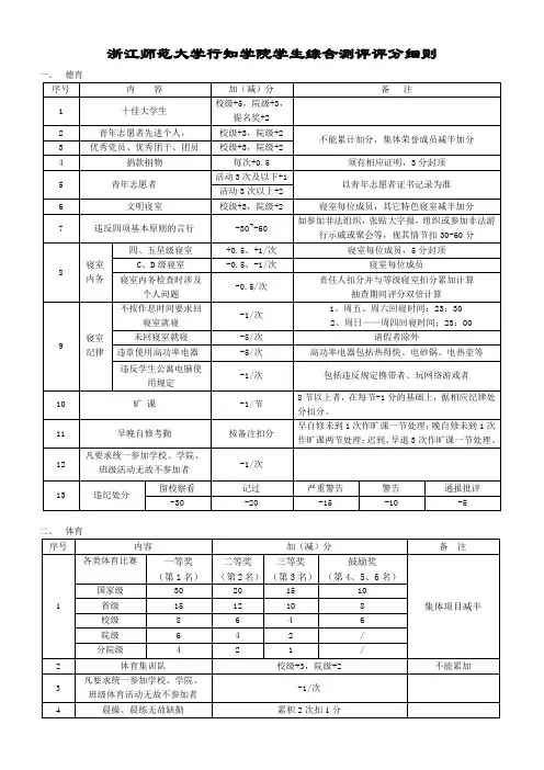 浙师大行知学院学生综合测评评分细则(1)