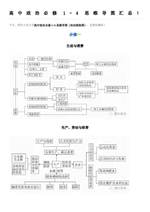 高中政治必修-4思维导图汇总!