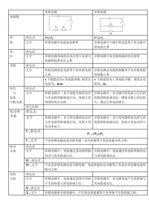 串并联电路的规律总结