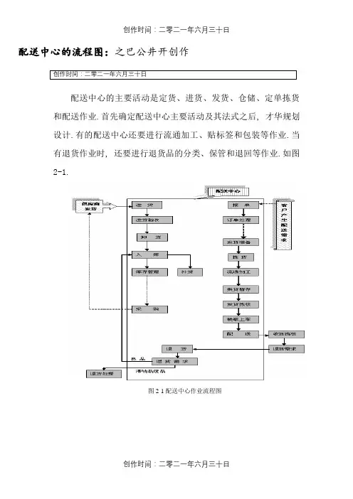 配送中心作业流程