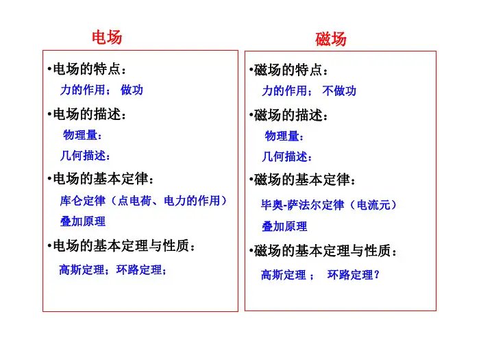 大学物理课件 电磁介质
