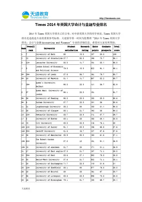 【天道独家】Times 2014年英国大学会计与金融专业排名