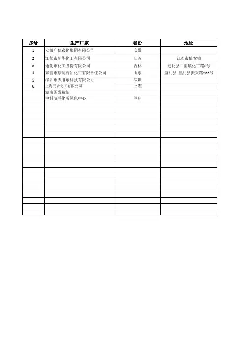 氨基甲酸甲酯的生产技术工艺比较